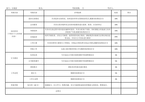 合规部专员绩效考核标准内容