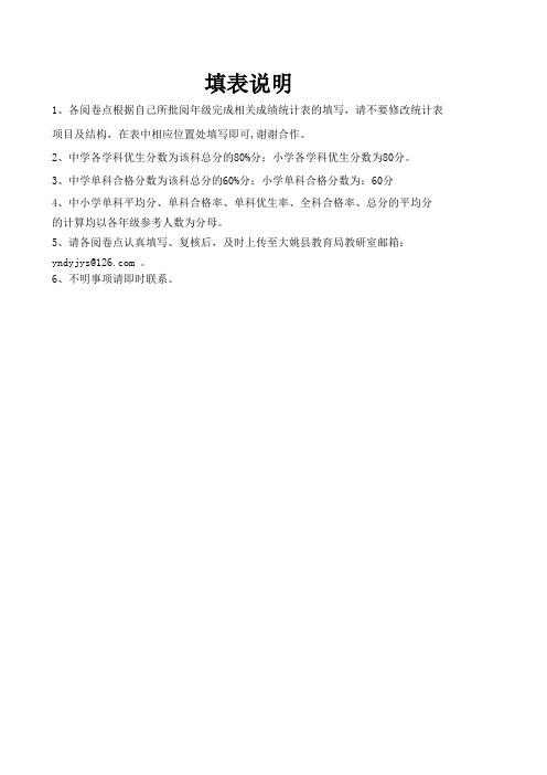 2012学生学业水平测试成绩统计表(阅卷点用)