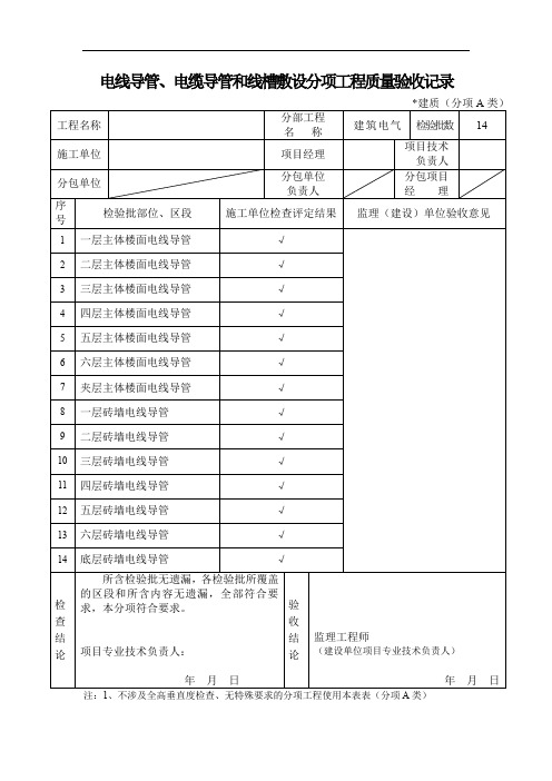 电线导管、电缆导管和线槽敷设分项工程质量验收记录