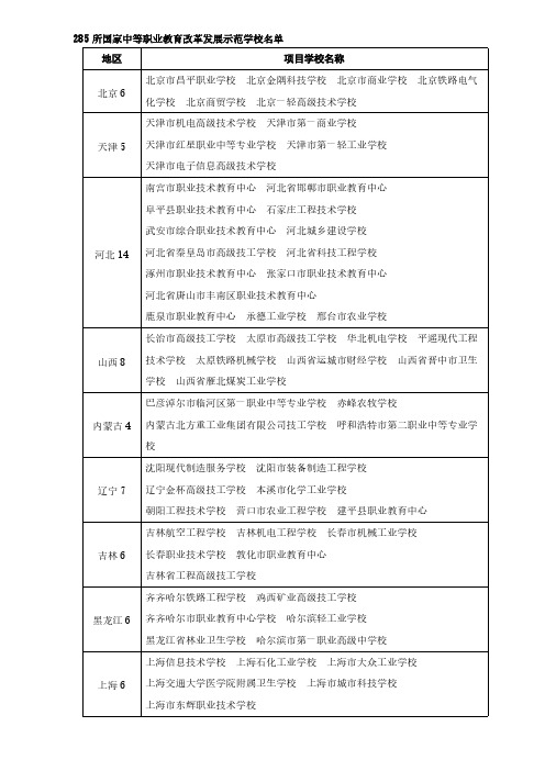 首批国家中等职业教育改革发展示范学校名单-推荐下载