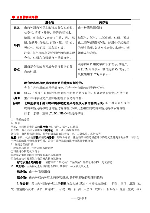 化学物质分类 混合物和纯净物