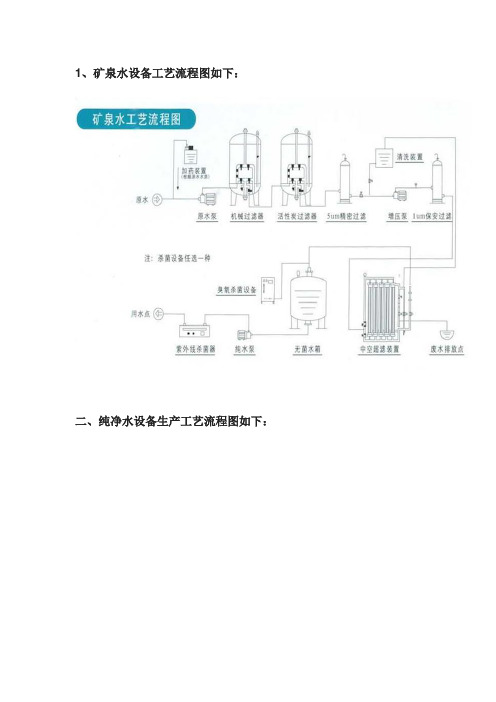 纯净水生产工艺.-共16页