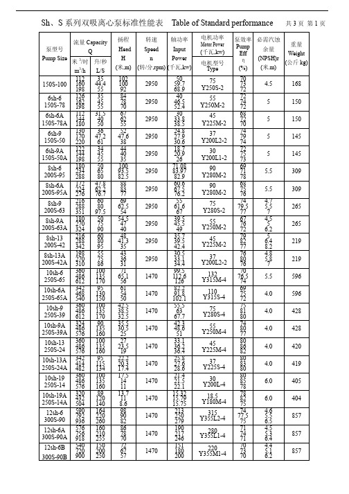 S系列双吸离心泵标准性能表