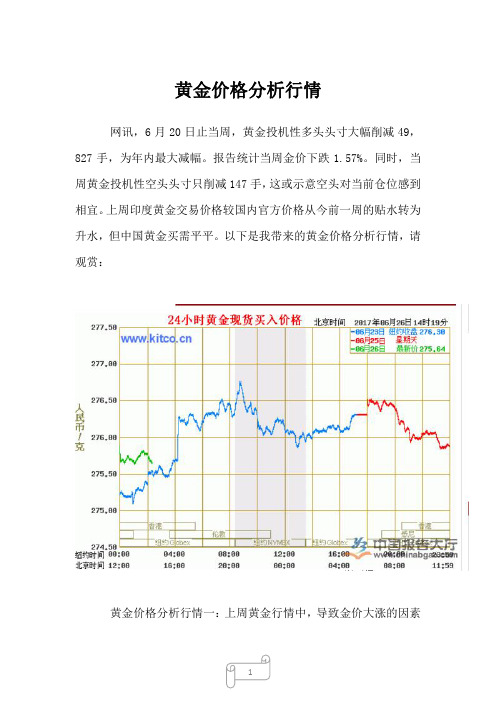 2022年行业分析黄金价格分析行情