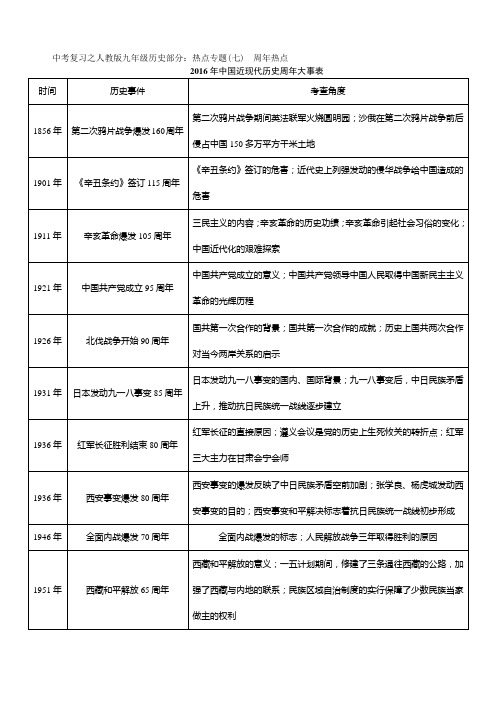 2016年中考高考复习中国近现代历史周年大事表