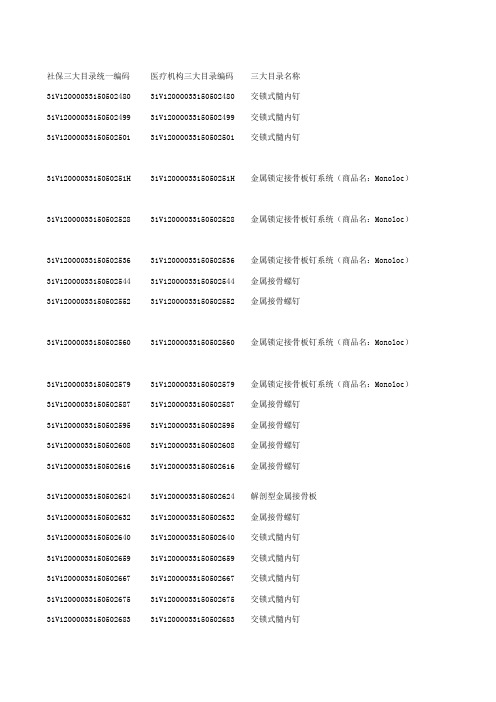 2014年器械、耗材医保目录11