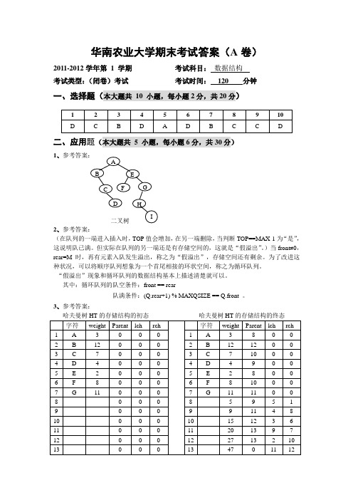 2011年华南农业大学数据结构答案(A)