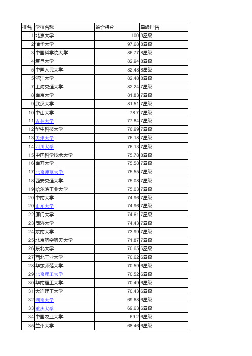 全国大学排名情况