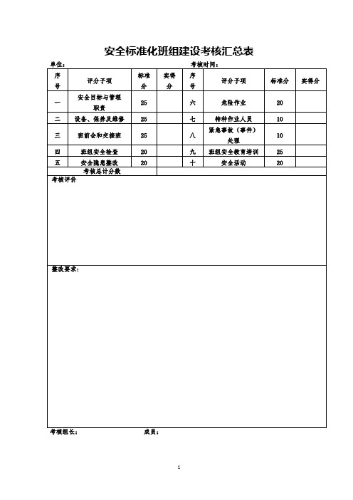 安全标准化班组建设考核汇总表