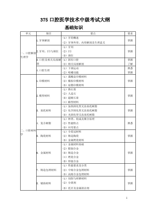 口腔医学技术考试大纲中级