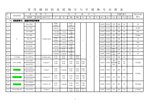常用钢材的美国牌号与中国牌号对照表-推荐下载