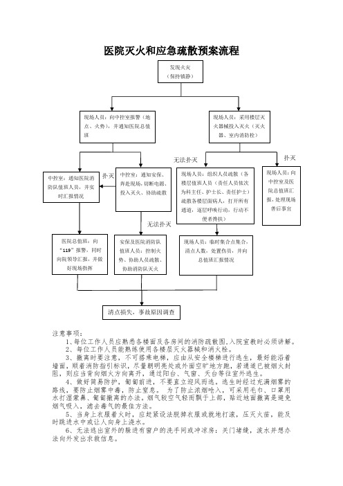 医院火灾应急预案流程图