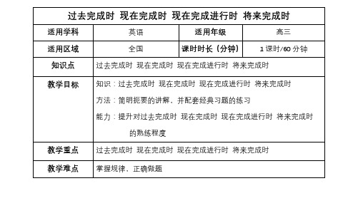 高考复习_现在完成时过去完成时将来完成时