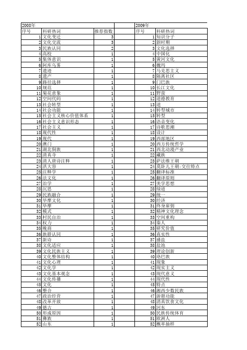 【国家社会科学基金】_历史和文化_基金支持热词逐年推荐_【万方软件创新助手】_20140809