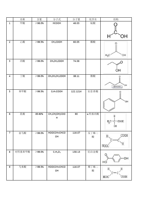 常用有机酸结构、化学式、分子量、别名