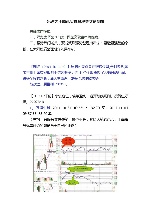 乐者为王腾讯实盘总决赛交易图解