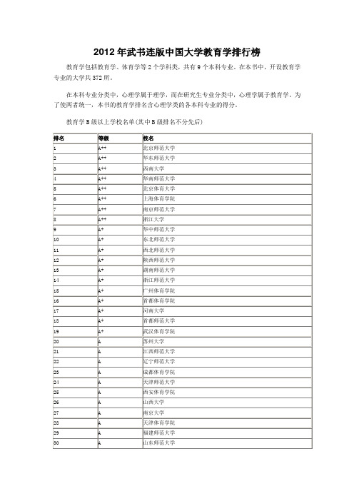 2012年武书连版中国大学教育学排行榜