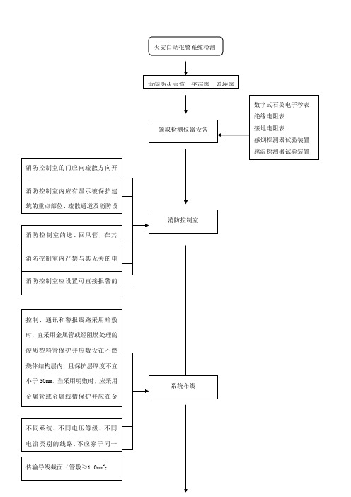 火灾自动报警系统流程图