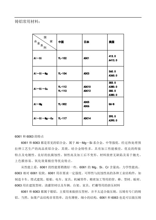 铸铝常用材料