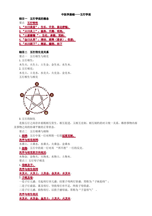 中医学基础——五行学说