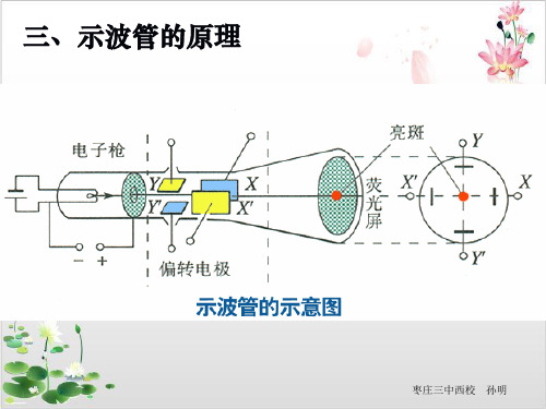 【全国百强校】人教版高中物理选修-课件-带电粒子在电场中的运动-ppt精品课件