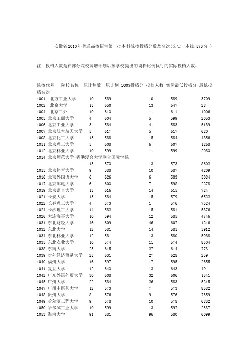 安徽省2010年普通高校招生第一批本科院校投档分数及名次(文理)