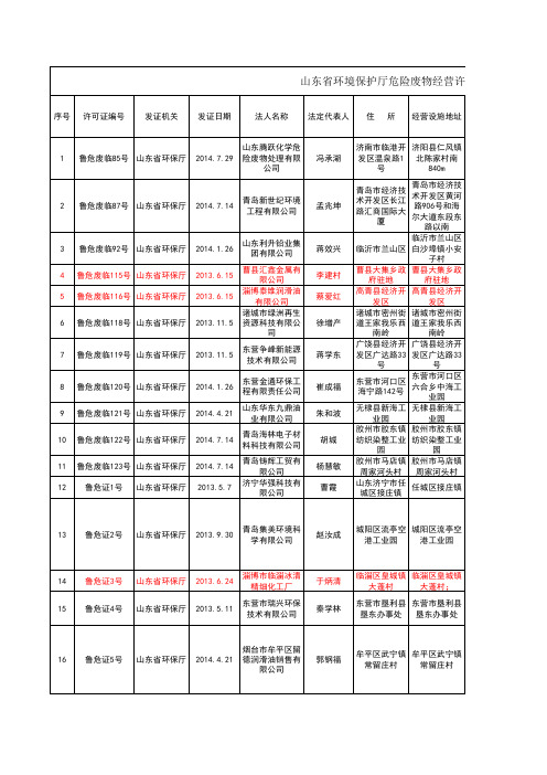 山东危险废物经营单位