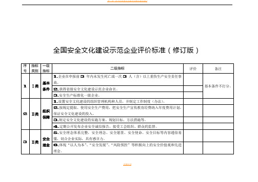 全国安全文化示范企业创建标准(修订版)