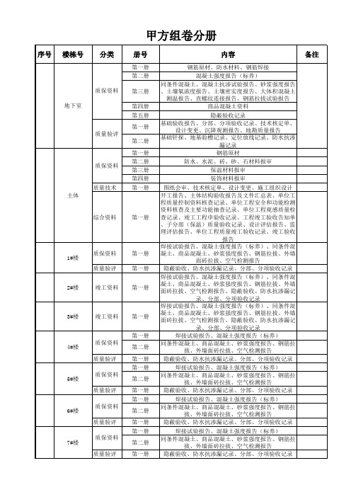 竣工资料组卷模版