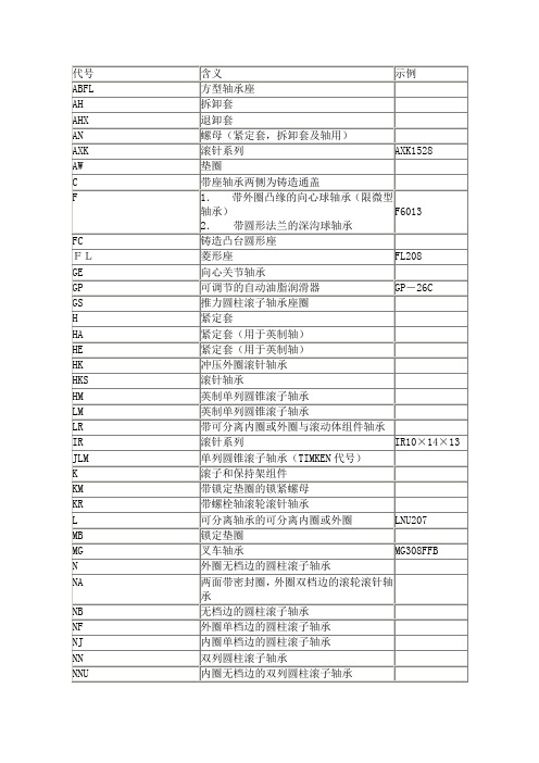 轴承前置代号后置代号含义概要