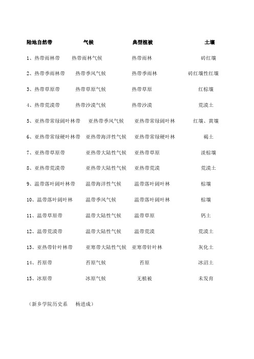 气候自然带植被土壤的对应关系