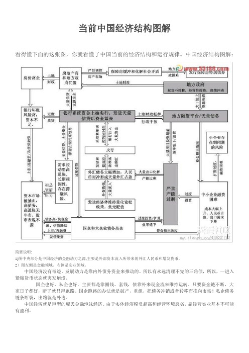 当前中国经济结构图解