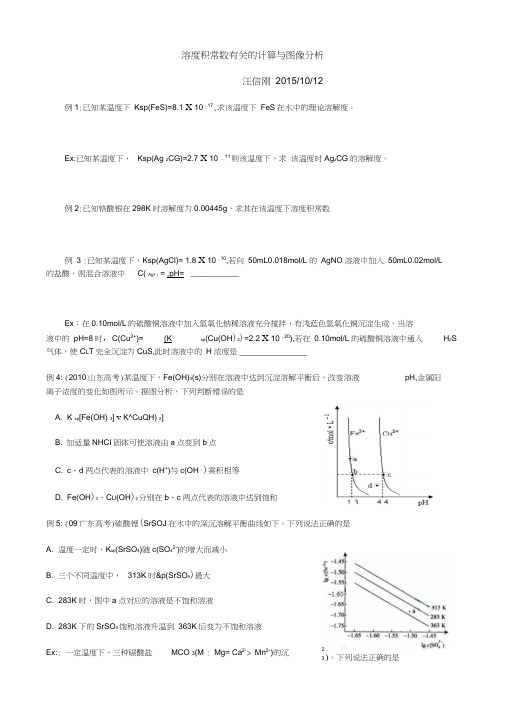 溶度积常数有关的计算与图像分析(很全面)