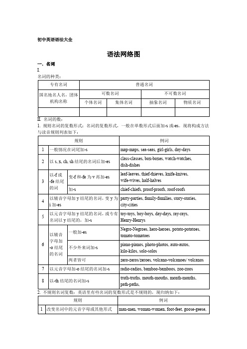 初中英语语法大全(含练习)30页