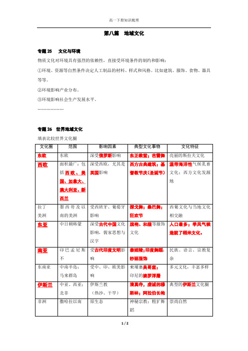 上海市高中地理等级考复习资料第八篇 地域文化(知识梳理教师用)