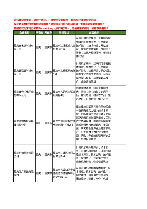 新版重庆市网站的推广工商企业公司商家名录名单联系方式大全86家