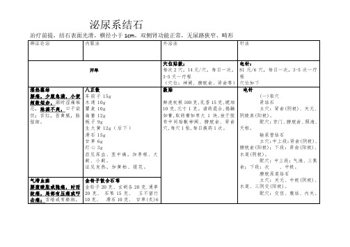 泌尿系结石中医诊治方案