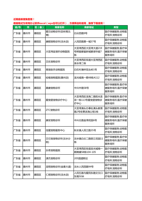 2020新版广东省惠州市惠阳区宠物医院工商企业公司商家名录名单黄页联系方式大全27家