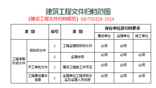 建筑工程文件归档范围