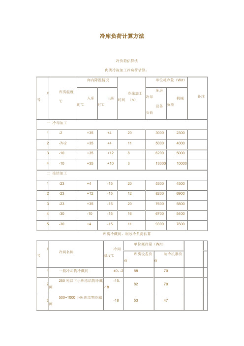 冷库负荷计算方法