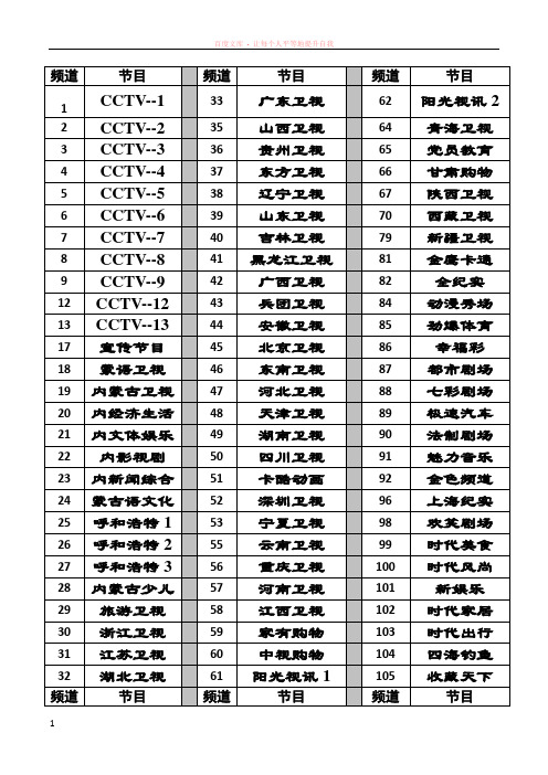 呼和浩特数字电视节目单