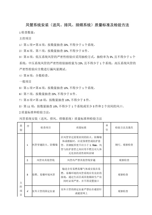 风管系统安装(送风、排风、排烟系统)质量标准及检验方法