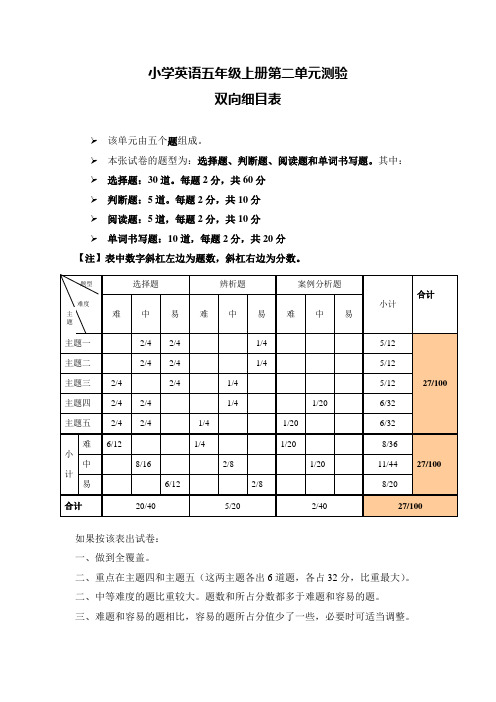 小学英语元双向细目表