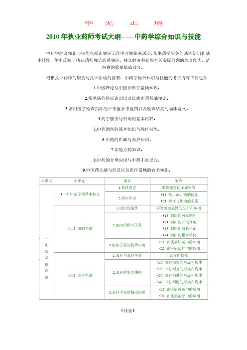 执业药师大纲中药学综合知识与技能.pdf