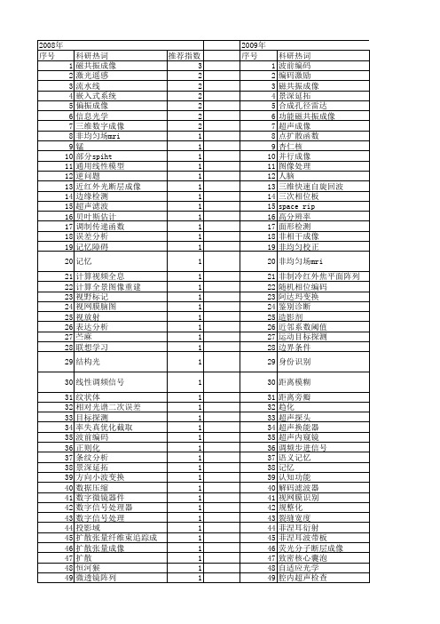 【国家自然科学基金】_编码成像_基金支持热词逐年推荐_【万方软件创新助手】_20140803