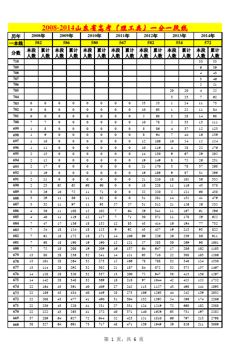 山东省高考理工类一分一段线统计(2008—2014年)