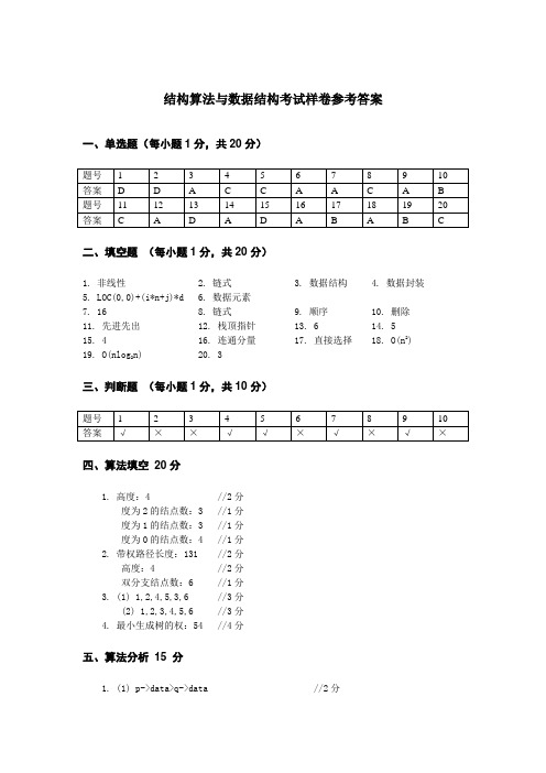 结构算法与数据结构考试样卷参考答案