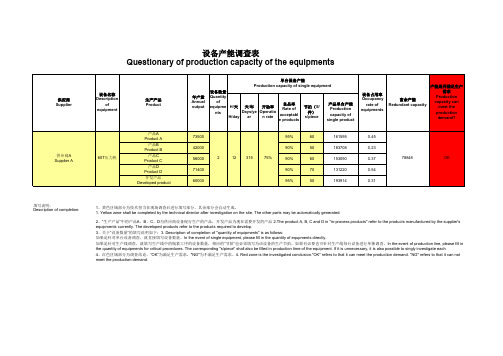 设备产能调查分析表