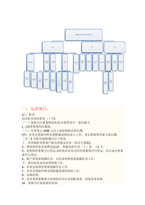 分行组织架构及各部门岗位职责