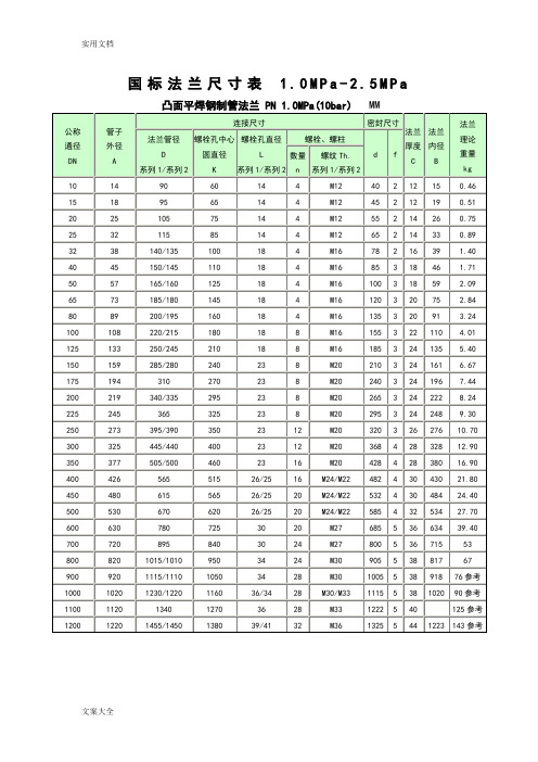 国际实用标准法兰尺寸表(1.0MPa-2.5MPa)便于打印版